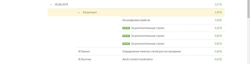 Яндекс толока отзывы 2019. Имеет ли смысл регистрироваться? И сколько можно заработать.
