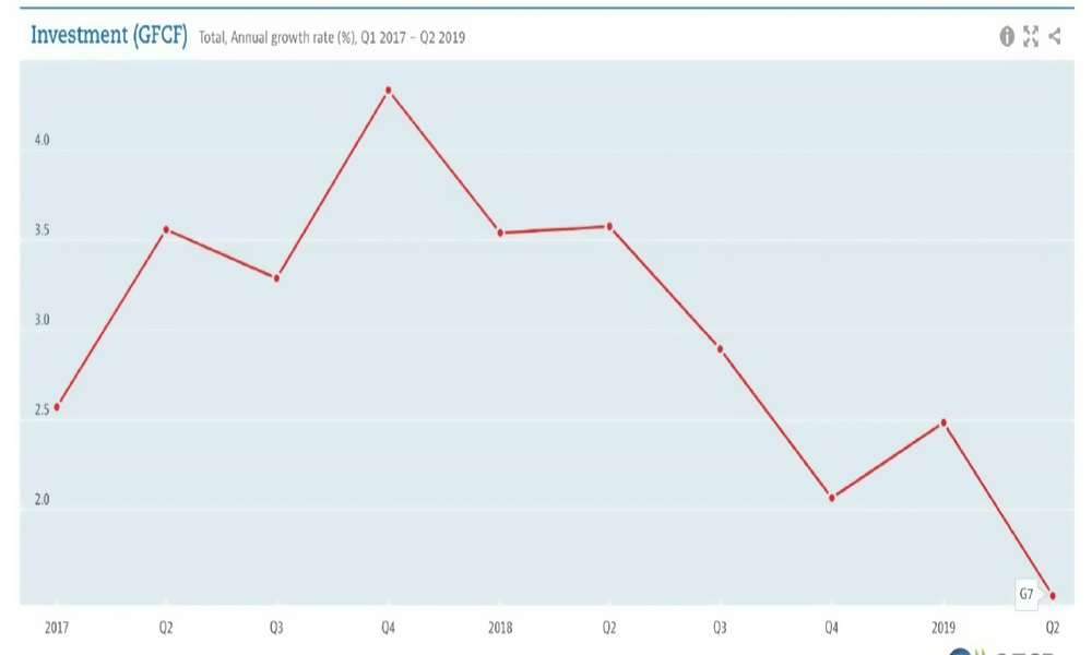 Жизнь во время кризиса 2020, как не сесть на мель?