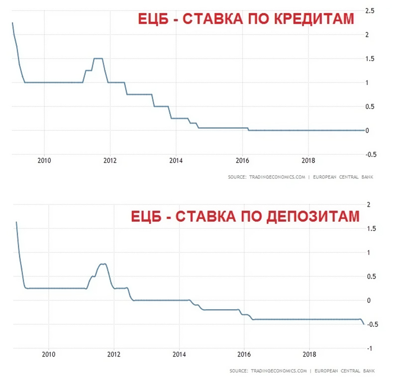 Жизнь во время кризиса 2020, как не сесть на мель?
