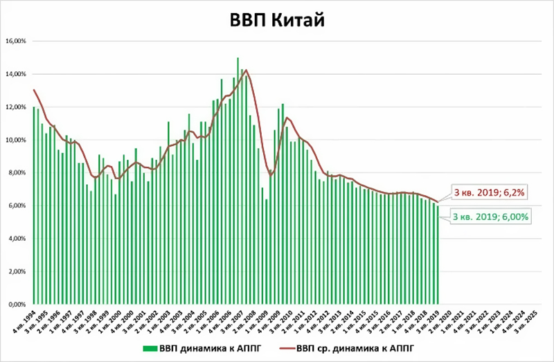 Жизнь во время кризиса 2020, как не сесть на мель?