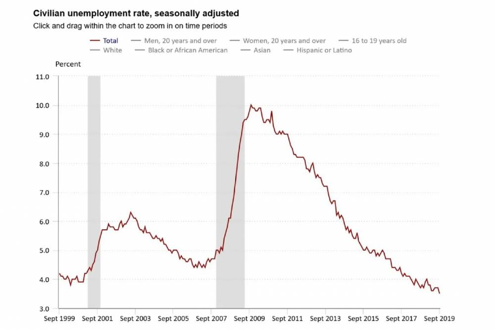 Жизнь во время кризиса 2020, как не сесть на мель?