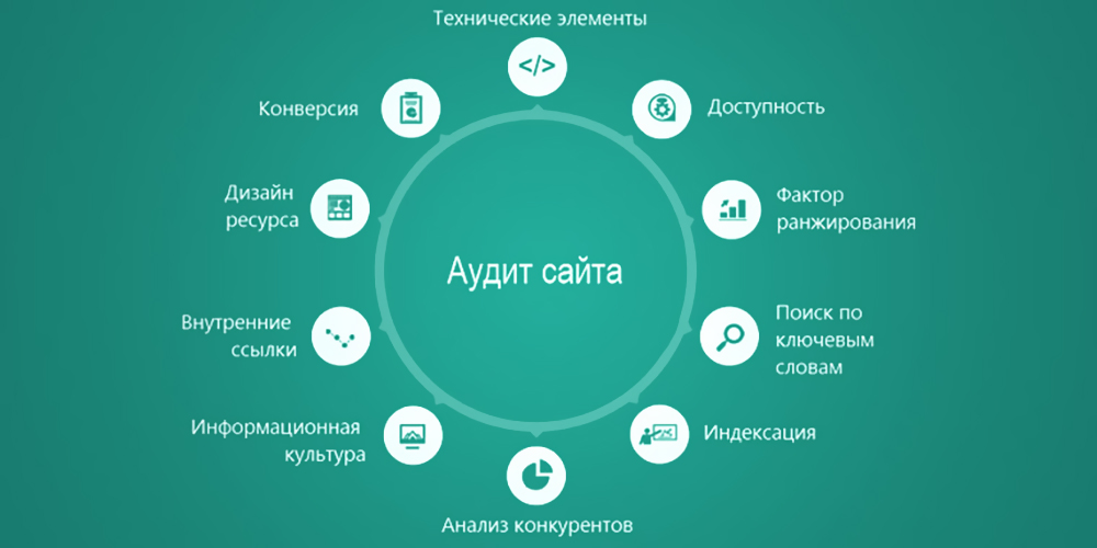 5 причин почему вам нужно сделать SEO-аудит сайта