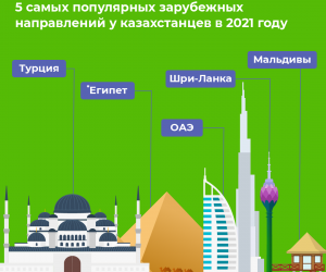 Где казахстанцы планируют встретить Новый год?