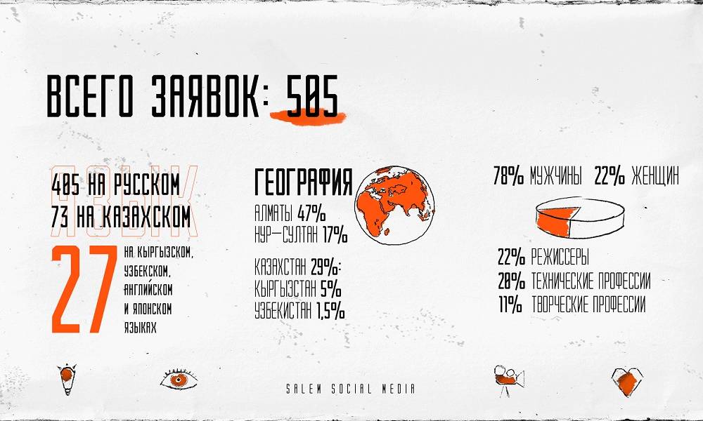 Оглашены даты основного этапа питчинга Salem short