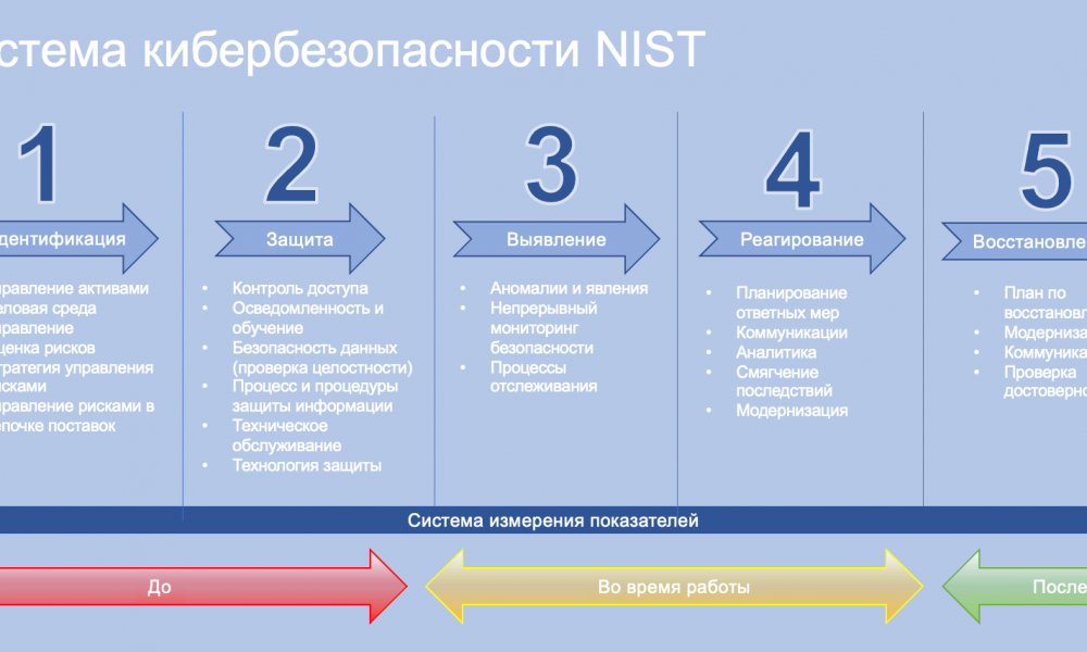 Истинная безопасность, с чего она начинается?