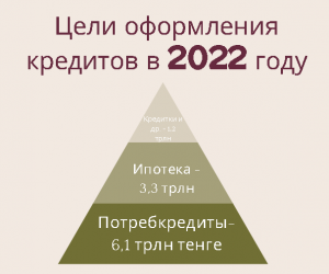 Что происходит с валютными кредитами в Казахстане