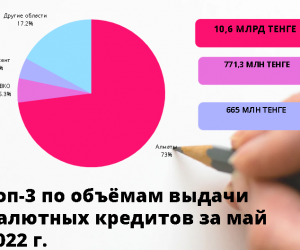 Что происходит с валютными кредитами в Казахстане