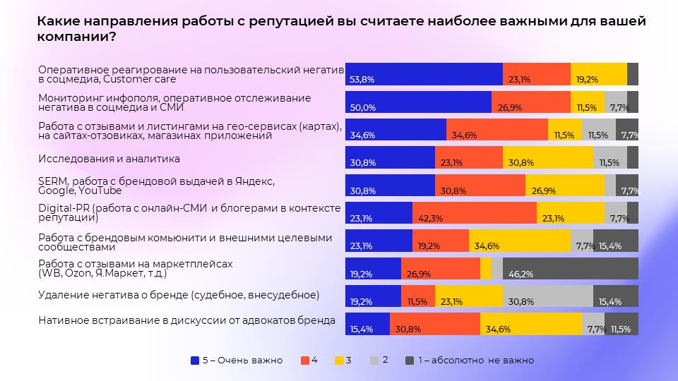 Российский рынок онлайн-репутации в кризис - исследование медиа-аналитического агентства Ex Libris