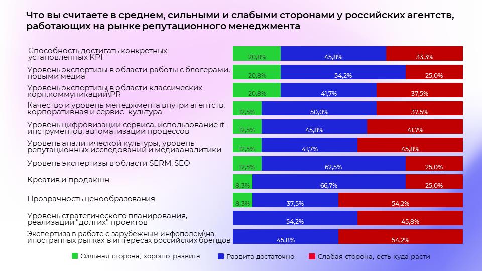 Российский рынок онлайн-репутации в кризис - исследование медиа-аналитического агентства Ex Libris