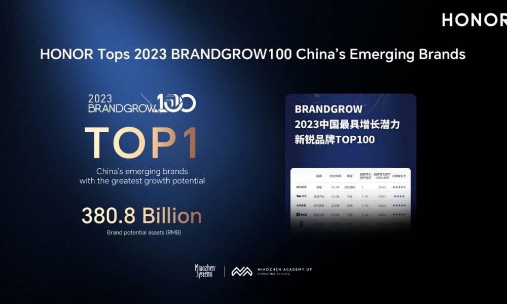 HONOR завоевала награду «Вдохновляющая звезда инноваций»Kantar BrandZ и возглавила рейтинг BrandGrow среди 100 лучших развивающихся брендов Китая