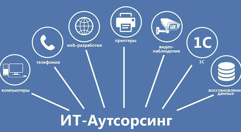 IT-аутсорсинг: Эффективное управление информационными технологиями в Алматы