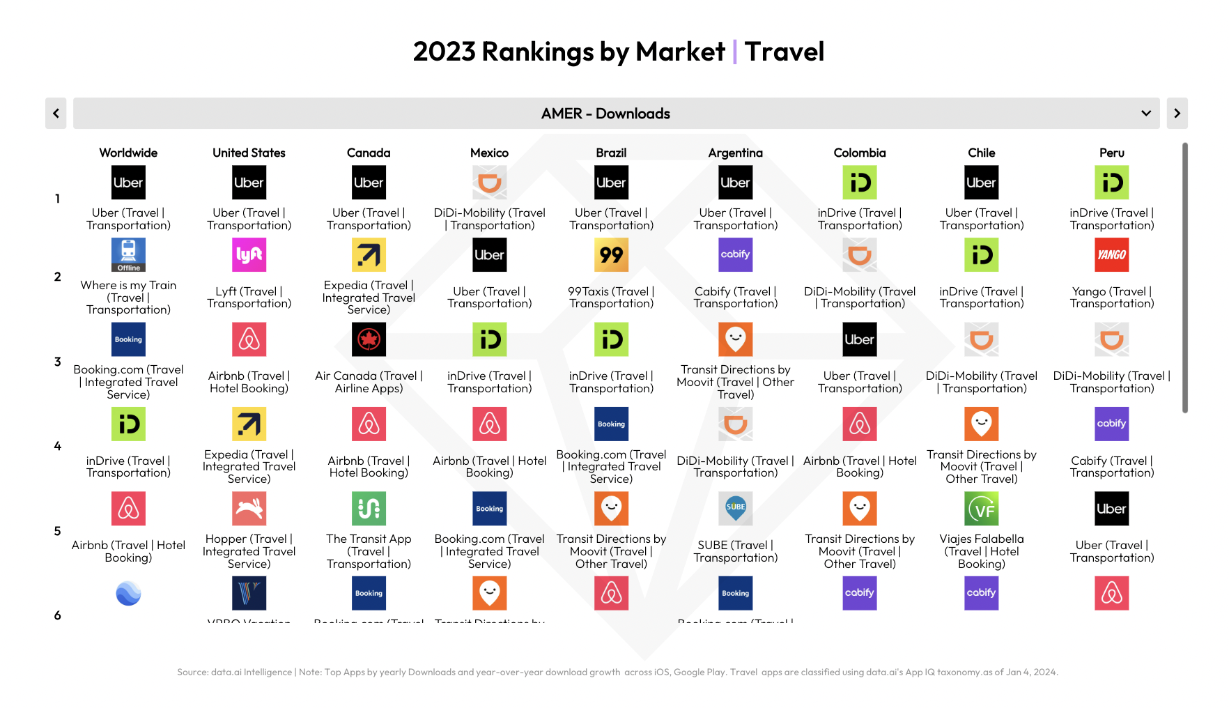 аналог магазинов приложений. как найти гугл плей. Google. браузер гугл плей. история скачанных приложений google play.