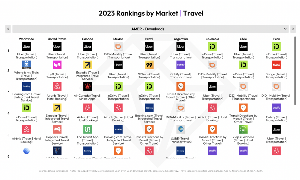 inDrive – №2 самое скачиваемое приложение в мире для заказа поездок