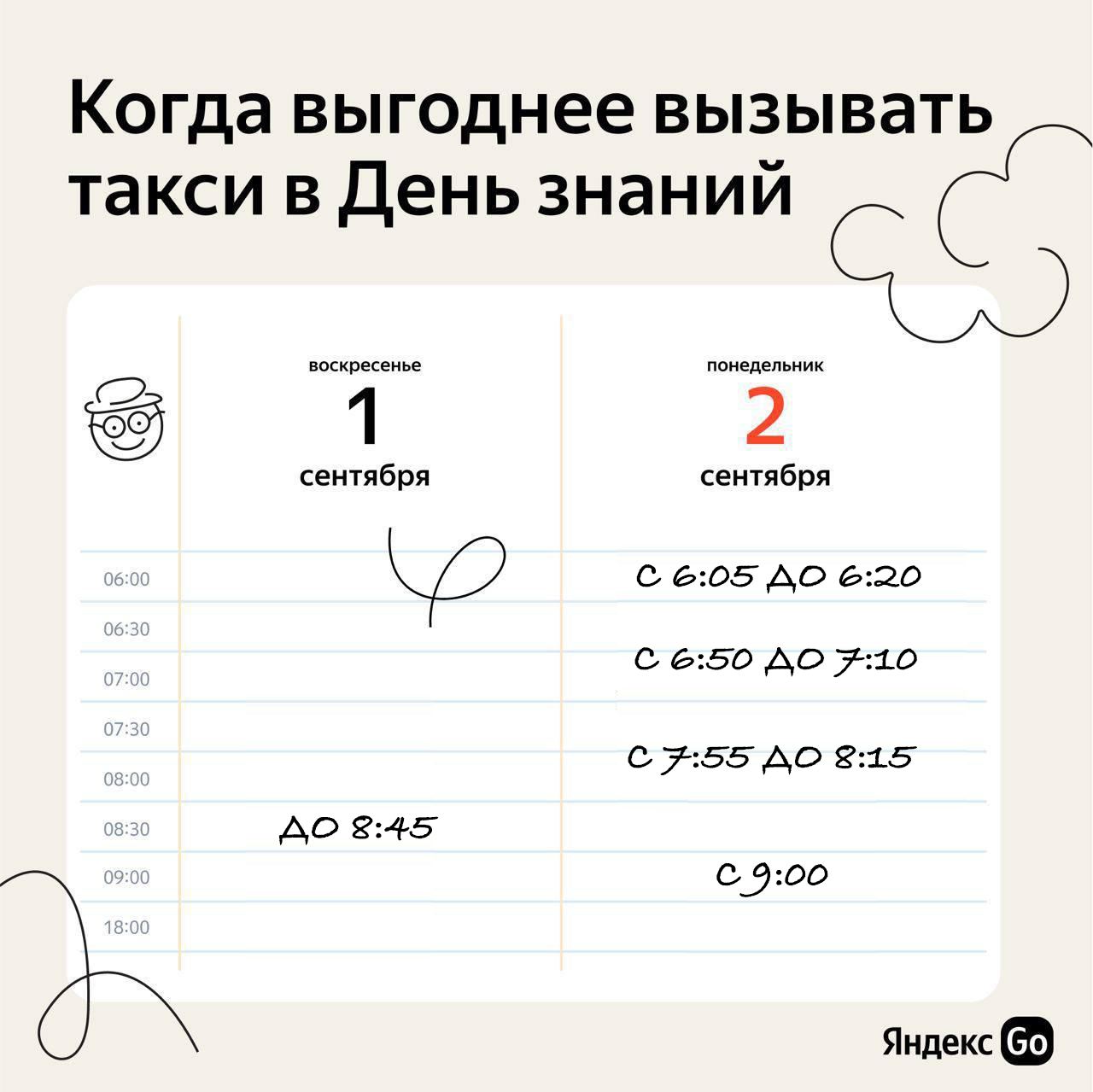 Когда выгоднее вызывать такси 1-2 сентября в Алматы