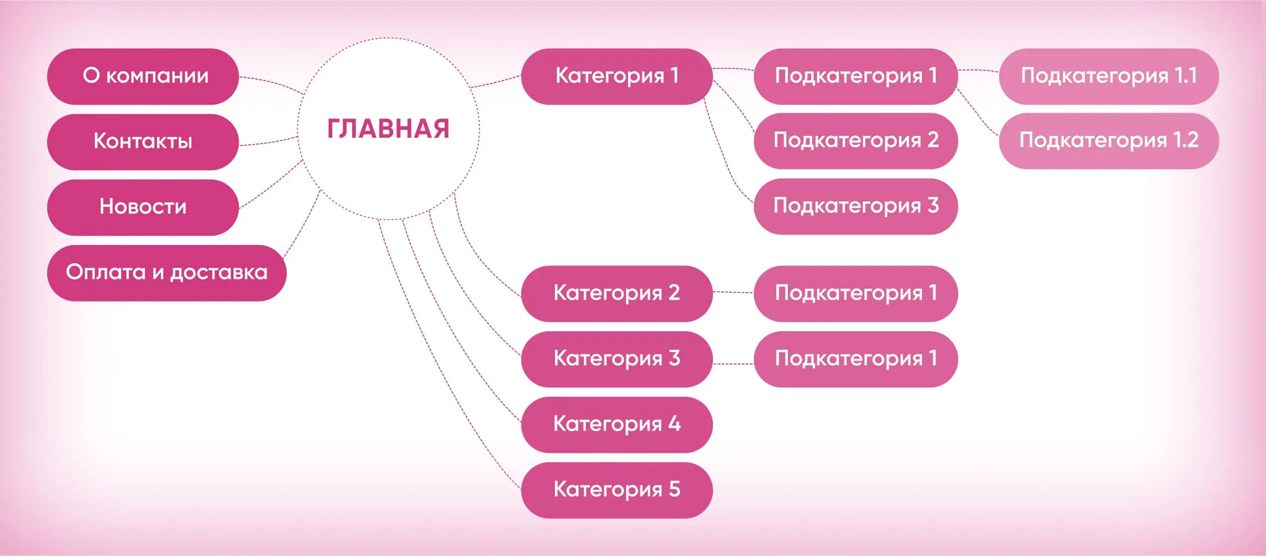 Структура сайта: как создать правильную структуру сайта