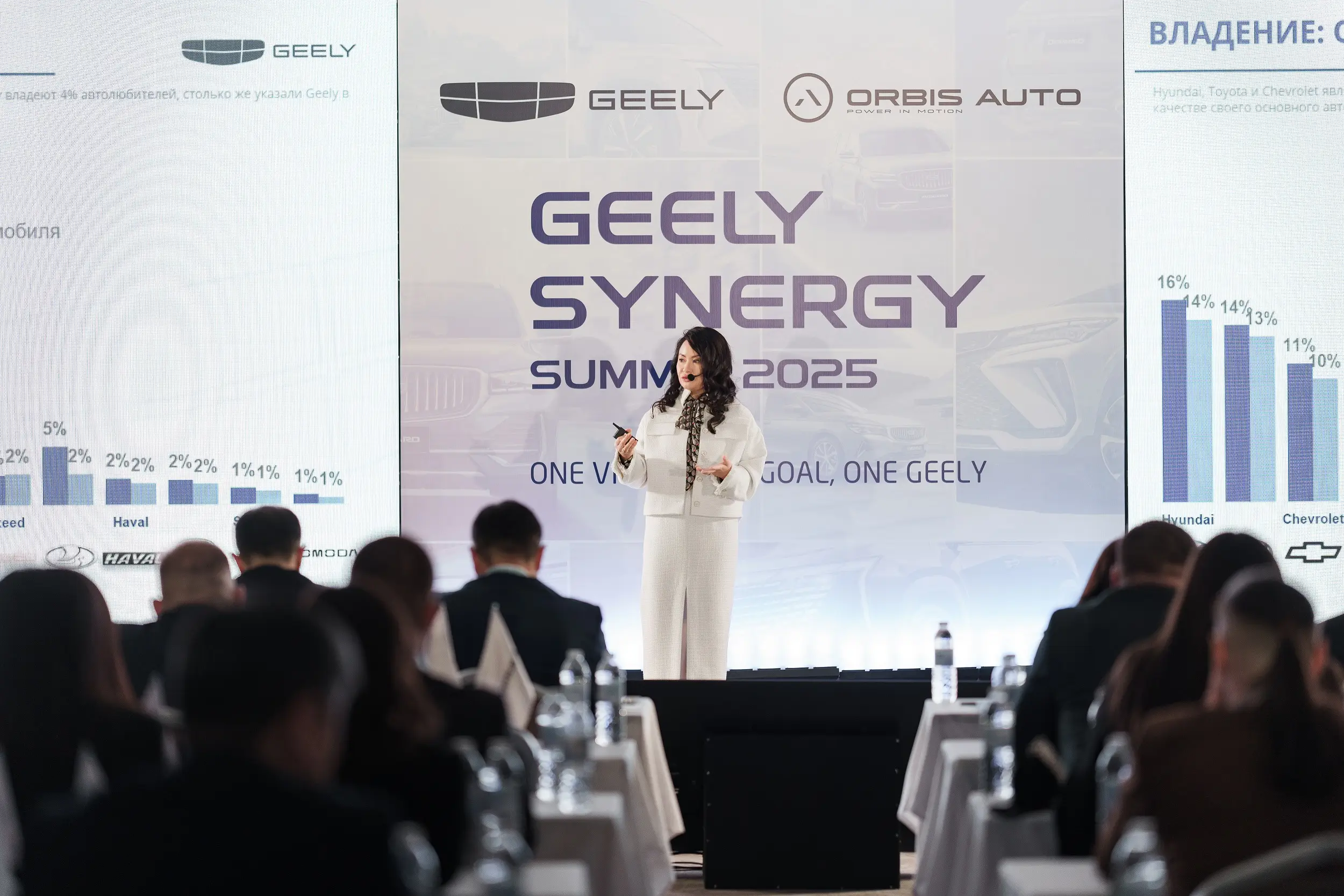 Дилерская конференция Geely Synergy Summit 2025: итоги прошлого года и новые горизонты развития