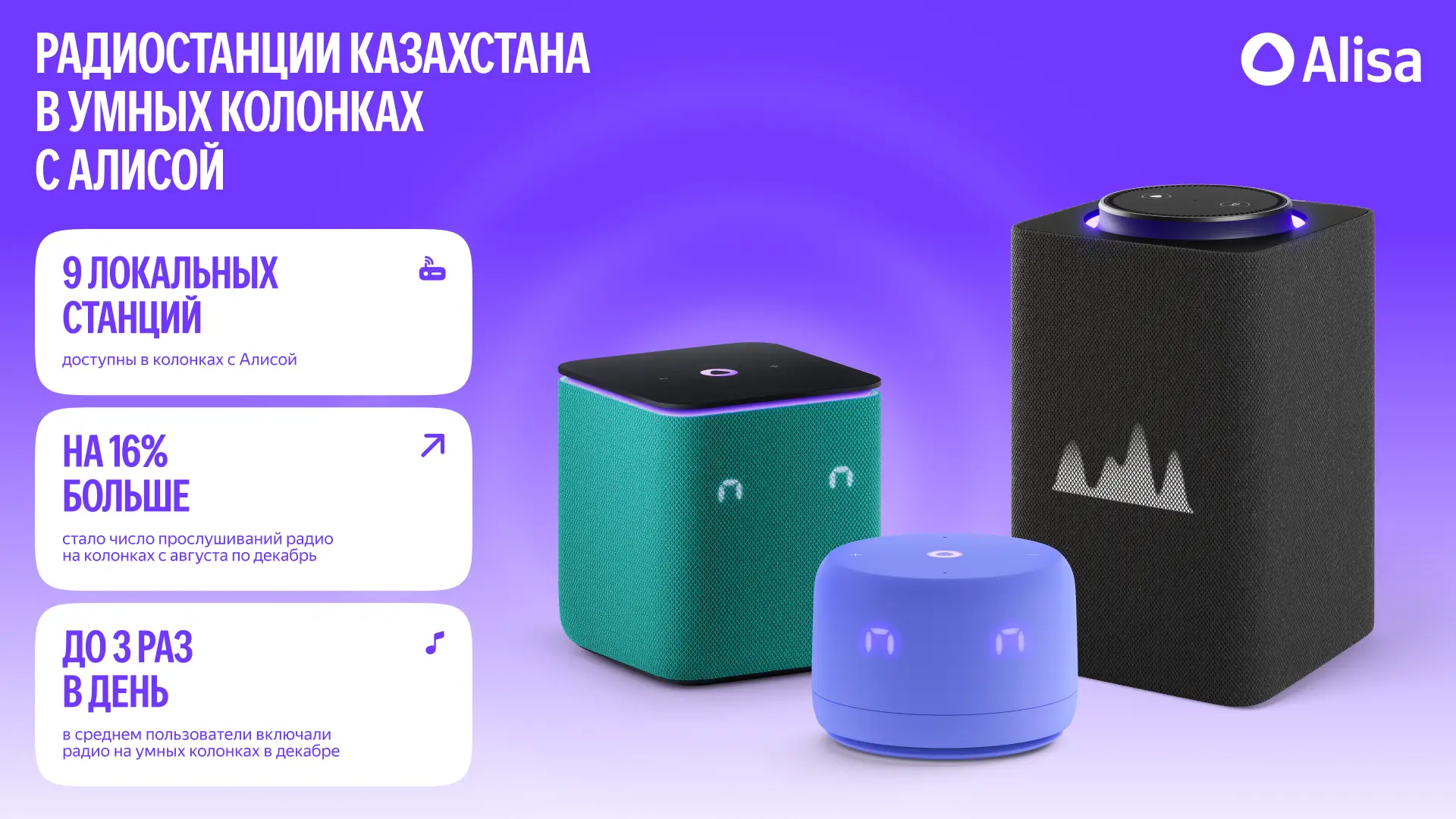 В умных колонках с Алисой стали доступны новые казахстанские радиостанции В умных колонках с Алисой стали доступны новые казахстанские радиостанции