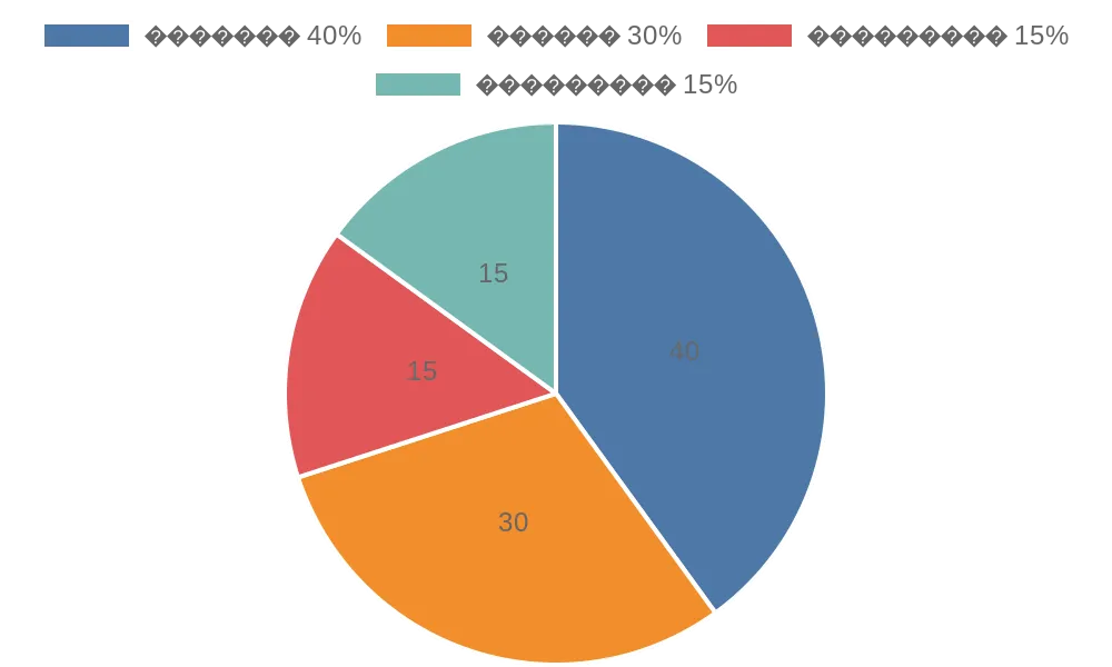 Диаграмма причин бессонницы