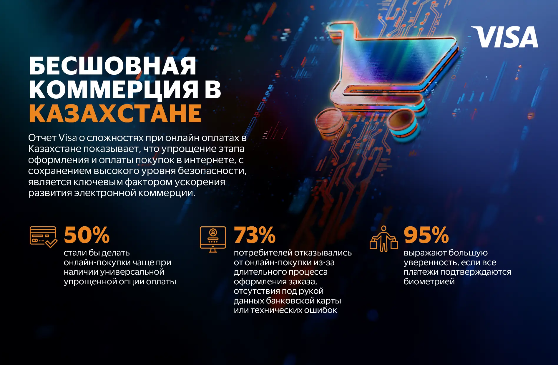 Улучшение процесса оформления покупок может ускорить рост электронной коммерции в Казахстане